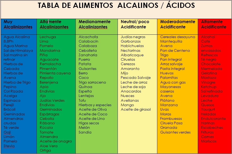 Tabla-alimentos-alcalinos_acidos-RA